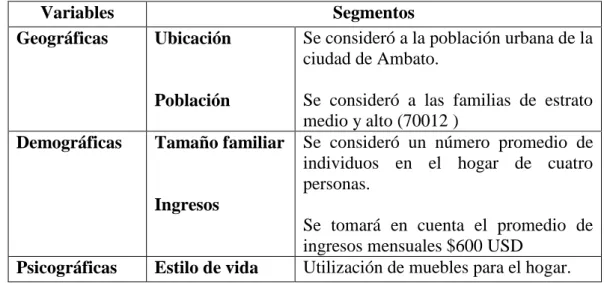 Tabla 3: Mercado meta 