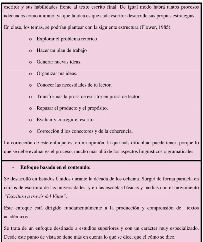 Tabla IV: Enfoques Didácticos para la Enseñanza de la Expresión Escrita. Daniel Cassany (1990) 