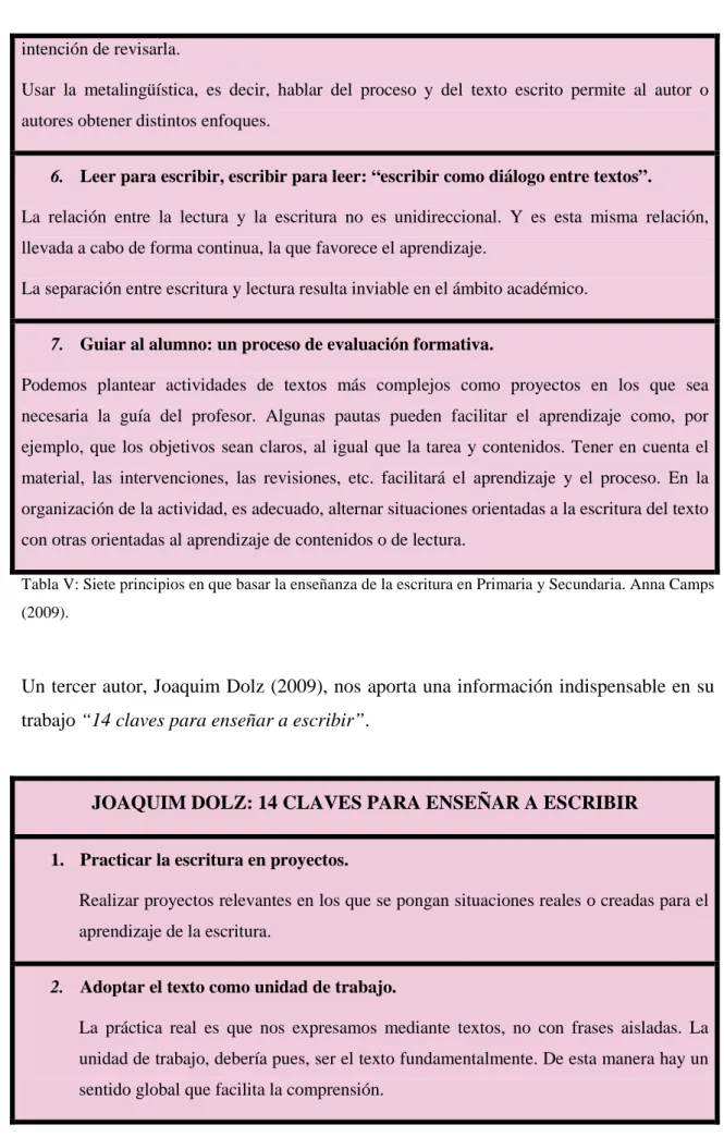 Tabla V: Siete principios en que basar la enseñanza de la escritura en Primaria y Secundaria