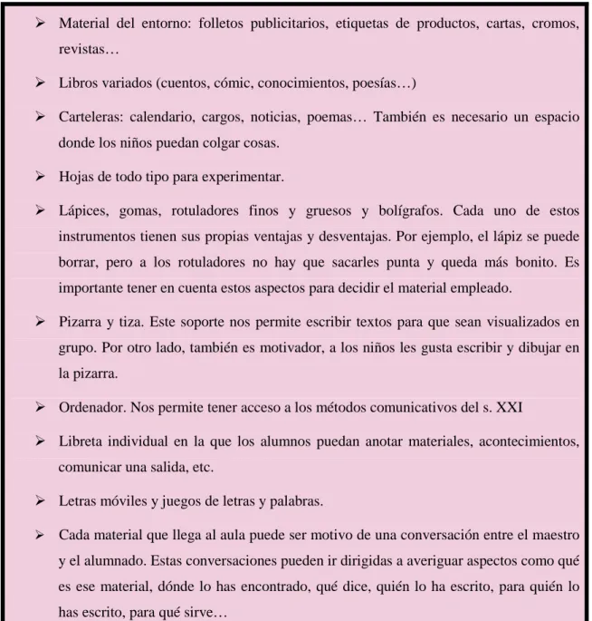 Tabla IX: Materiales básicos para la enseñanza de la lectura y la escritura. Fons (2004) 