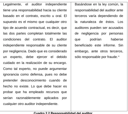 Cuadro 2.2 Responsabilidad del auditor