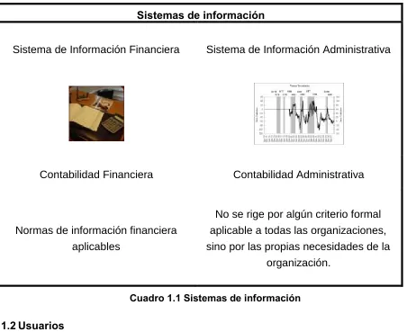 Cuadro 1.1 Sistemas de información
