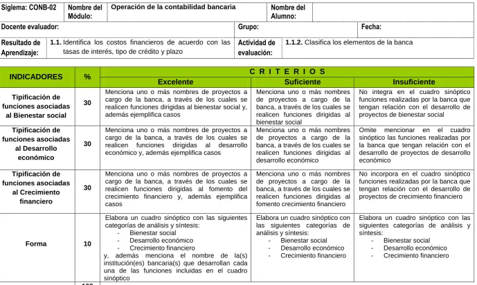 cuadro sinóptico las funciones realizadas por 