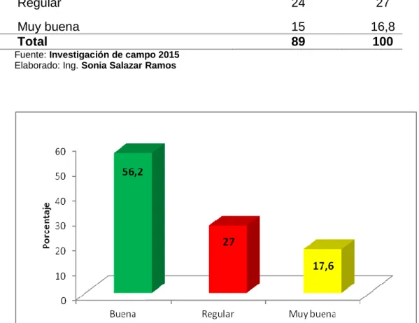 Cuadro 7.  La variedad de trigo que utiliza 