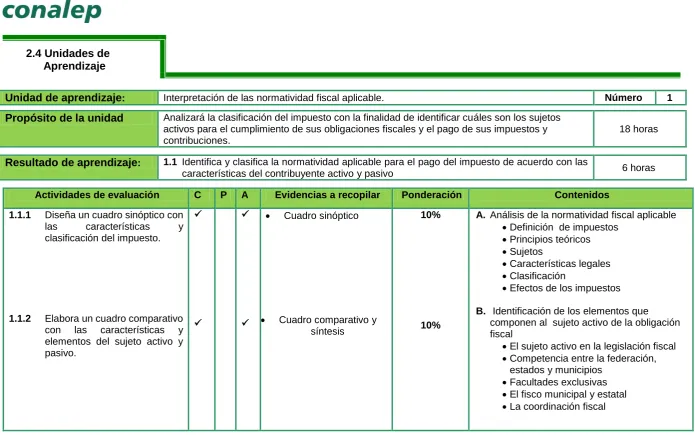 Cuadro sinóptico 