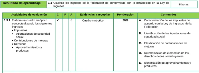 Cuadro sinóptico 