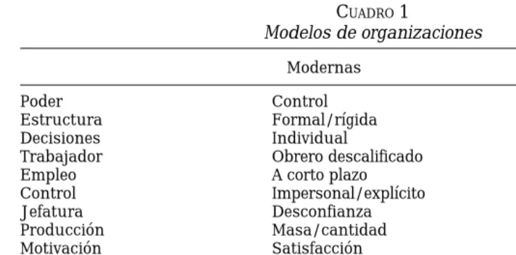 CUADRO 1Modelos de organizaciones