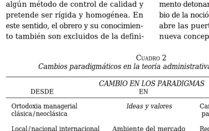 CUADRO 2Cambios paradigmáticos en la teoría administrativa y en la práctica