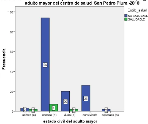 GRÁFICO N° 5.2 