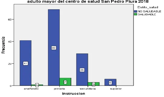 GRÁFICO N° 5.4 