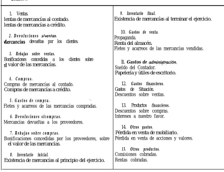 cuadro anterior.