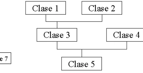 Figura 4: Herencia simple y herencia múltiple. 