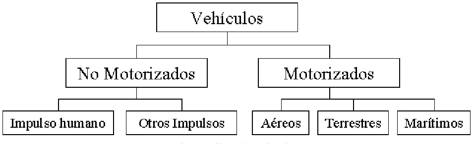Figura 7. Clases base virtuales. 
