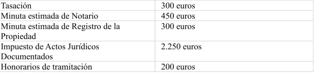 Tabla 1-1: Provisión de gastos  para un préstamo hipotecario de 100.000 euros antes de  la reforma hipotecaria:   