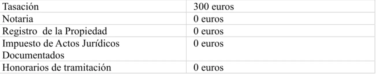 Tabla  1-2: Provisión de gastos para un préstamo hipotecario de 100.000 euros hoy: 