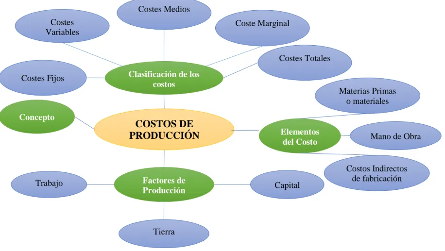 Gráfico 4. Constelación de ideas variable independiente  Elaborado por: Chauca, C. (2015)