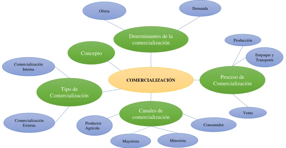 Gráfico 5. Constelación de ideas variable dependiente  Elaborado por: Chauca, C. (2015)