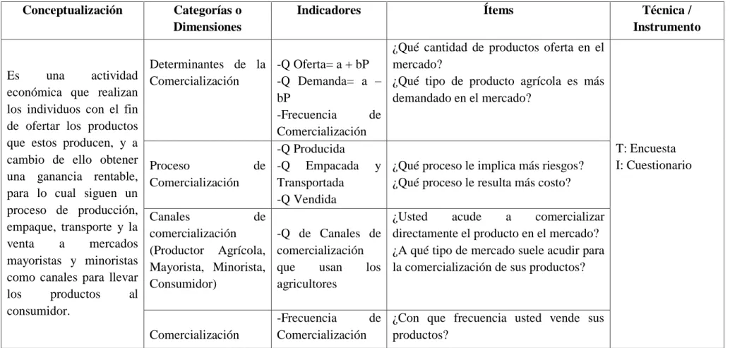Tabla 2. Comercialización 