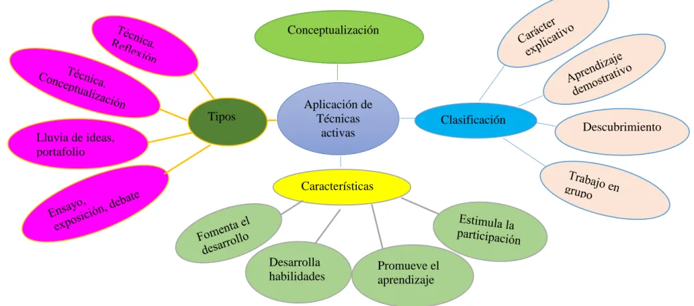 Gráfico 3: Constelación de ideas variable independiente.  
