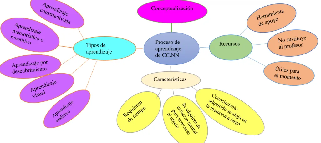 Gráfico 4: Constelación de ideas variable dependiente 