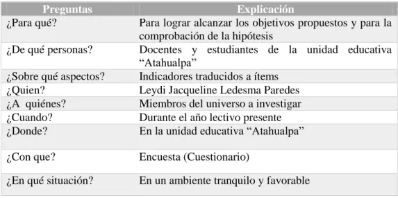 Tabla 4: Preguntas básicas 