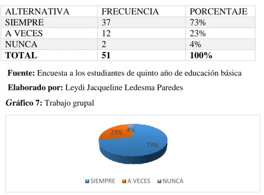 Tabla 8: Trabajo grupal 