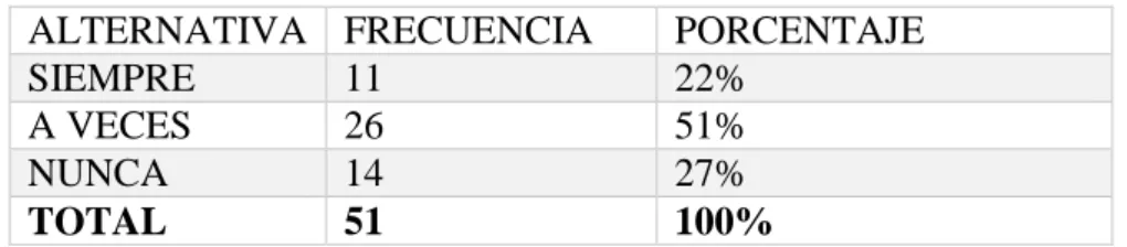 Tabla 12: Utilización de las tic´s 