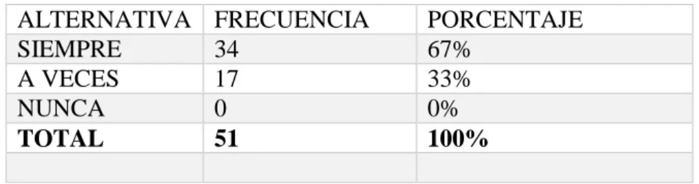 Gráfico 12: Repetición de la clase 
