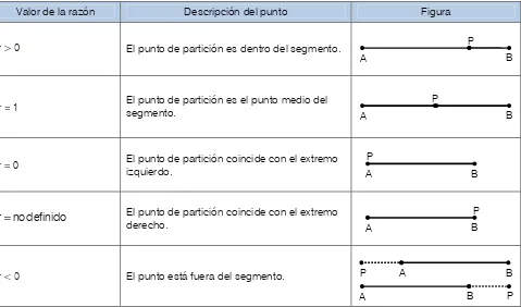 Figura P 