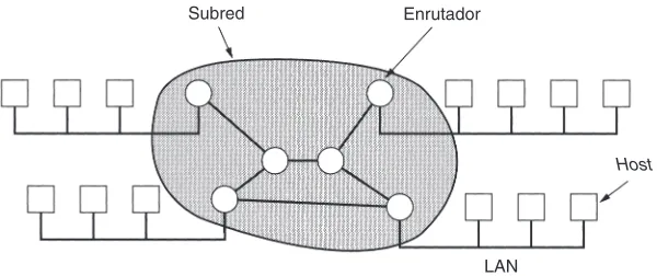 Figura 1-9. Relación entre hosts de LANs y la subred.