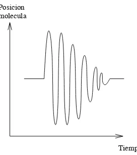 Figura 1.2: Un trozo de una señal acústica