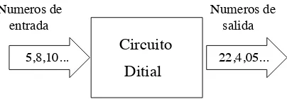 Figura 1.6: Un circuito digital genérico