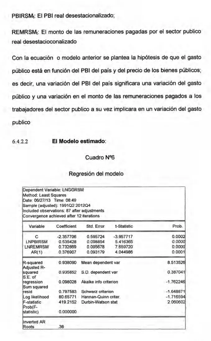 Cuadro N°6 Regresion del modelo
