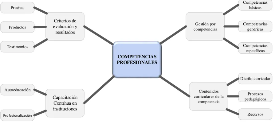 Figura 4. Sub ordenación de variable dependiente 