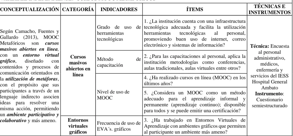 Cuadro No. 4: Operacionalización de la variable independiente  VARIABLE INDEPENDIENTE:  CURSOS MOOC METAFÓRICOS 