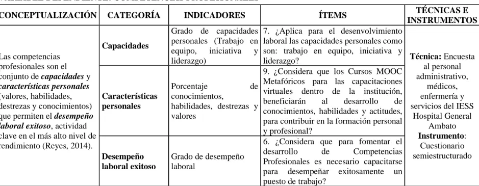 Cuadro No. 5: Operacionalización de la variable dependiente 