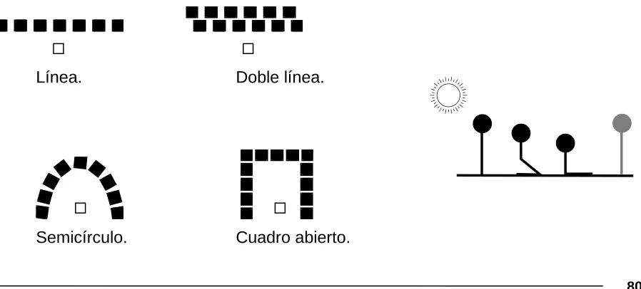 Cuadro abierto. 