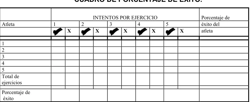 CUADRO DE PORCENTAJE DE ÉXITO. 