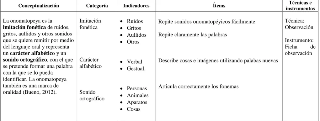 Tabla 2. Variable Independiente: La onomatopeya  