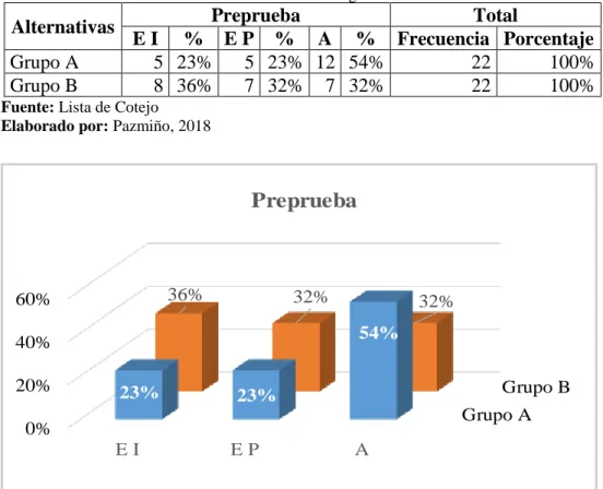 Tabla 12. Mantiene conversaciones cada vez más largas 