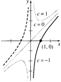 FIGURA 2.5