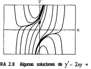 FIGURA 2.8