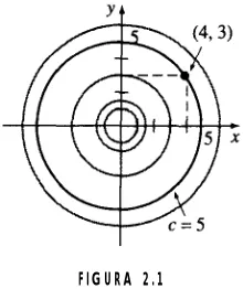 FIGURA 2.1