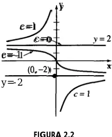 FIGURA 2.2