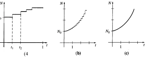 FIGURA 3.7