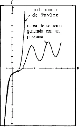 FIGURA 4.9