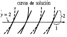 FIGURA 9.2