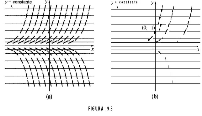 FIGURA 9.3