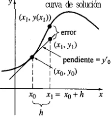 FIGURA 9.11