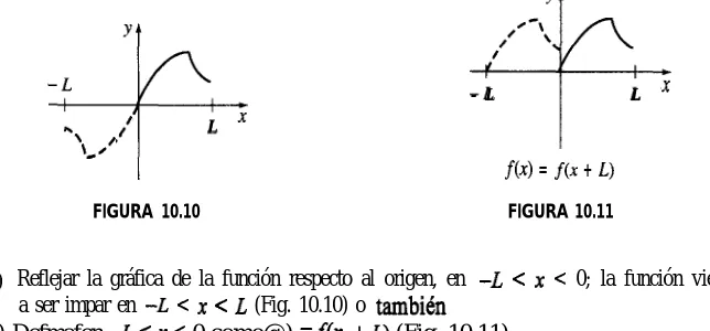 FIGURA 10.11